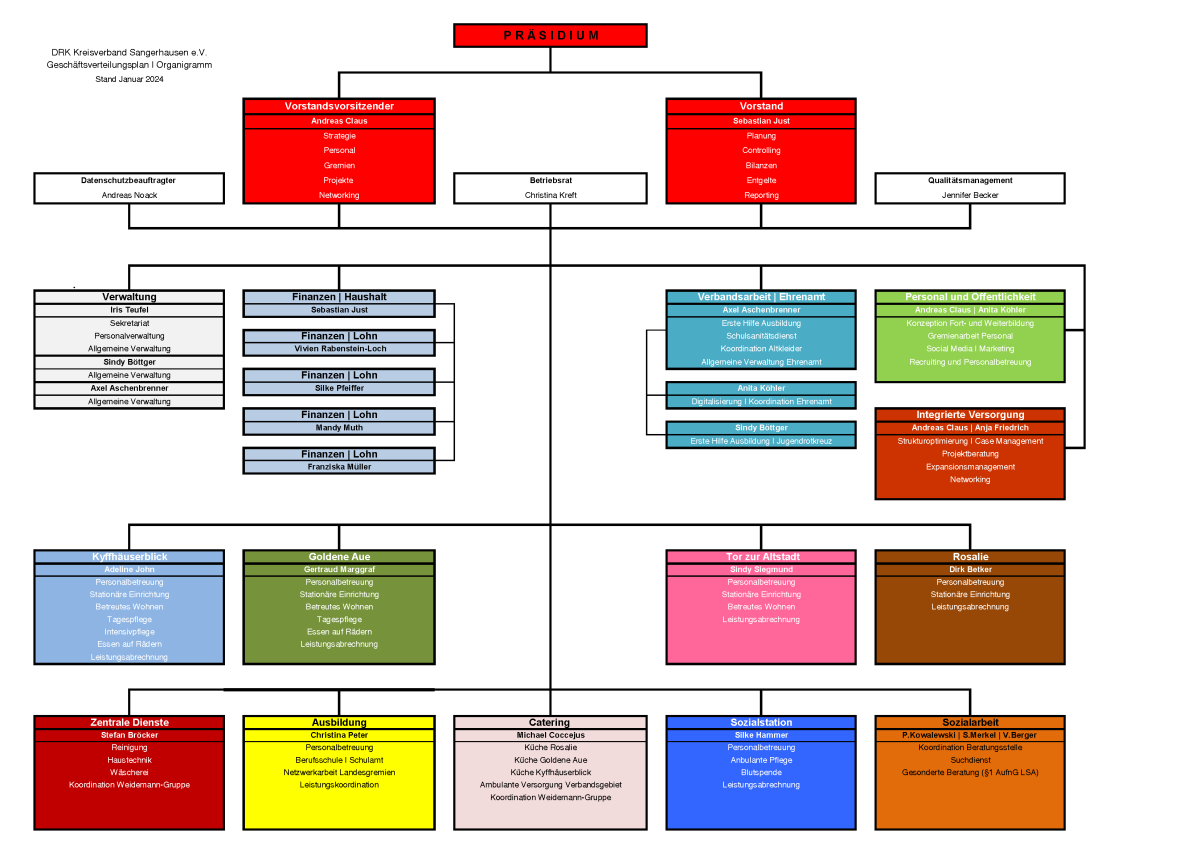 Organigramm 02-2024