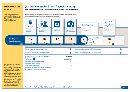 MDK Bericht PH Kyffhäuserblick